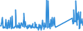 CN 96170000 /Exports /Unit = Prices (Euro/ton) /Partner: Tunisia /Reporter: Eur27_2020 /96170000:Vacuum Flasks and Other Vacuum Vessels, and Parts Thereof (Excl. Glass Inners)