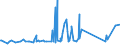 CN 96170000 /Exports /Unit = Prices (Euro/ton) /Partner: Sudan /Reporter: Eur27_2020 /96170000:Vacuum Flasks and Other Vacuum Vessels, and Parts Thereof (Excl. Glass Inners)
