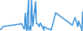 CN 96170000 /Exports /Unit = Prices (Euro/ton) /Partner: Mauritania /Reporter: Eur27_2020 /96170000:Vacuum Flasks and Other Vacuum Vessels, and Parts Thereof (Excl. Glass Inners)