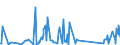 CN 96170000 /Exports /Unit = Prices (Euro/ton) /Partner: Guinea Biss. /Reporter: Eur27_2020 /96170000:Vacuum Flasks and Other Vacuum Vessels, and Parts Thereof (Excl. Glass Inners)