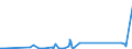 CN 96170000 /Exports /Unit = Prices (Euro/ton) /Partner: Sierra Leone /Reporter: Eur27_2020 /96170000:Vacuum Flasks and Other Vacuum Vessels, and Parts Thereof (Excl. Glass Inners)