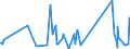 CN 96170000 /Exports /Unit = Prices (Euro/ton) /Partner: Tanzania /Reporter: Eur27_2020 /96170000:Vacuum Flasks and Other Vacuum Vessels, and Parts Thereof (Excl. Glass Inners)