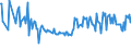 CN 96170011 /Exports /Unit = Prices (Euro/ton) /Partner: Spain /Reporter: European Union /96170011:Vacuum Flasks and Other Vacuum Vessels, Having a Capacity of <= 0,75 L