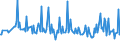 CN 96170011 /Exports /Unit = Prices (Euro/ton) /Partner: Luxembourg /Reporter: European Union /96170011:Vacuum Flasks and Other Vacuum Vessels, Having a Capacity of <= 0,75 L