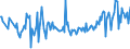 CN 96170011 /Exports /Unit = Prices (Euro/ton) /Partner: Sweden /Reporter: European Union /96170011:Vacuum Flasks and Other Vacuum Vessels, Having a Capacity of <= 0,75 L