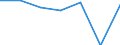 KN 96170019 /Exporte /Einheit = Preise (Euro/Tonne) /Partnerland: Schweiz /Meldeland: Europäische Union /96170019:Vakuum-isolierflaschen und Andere Vakuum-isolierbeh„lter, mit Einem Fassungsverm”gen von > 0,75 L