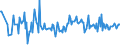 KN 96170019 /Exporte /Einheit = Preise (Euro/Tonne) /Partnerland: Litauen /Meldeland: Europäische Union /96170019:Vakuum-isolierflaschen und Andere Vakuum-isolierbeh„lter, mit Einem Fassungsverm”gen von > 0,75 L