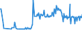 CN 96170090 /Exports /Unit = Prices (Euro/ton) /Partner: Netherlands /Reporter: European Union /96170090:Parts of Vacuum Flasks and Other Vacuum Vessels (Excl. Glass Inners)