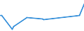 CN 96170090 /Exports /Unit = Prices (Euro/ton) /Partner: Estonia /Reporter: European Union /96170090:Parts of Vacuum Flasks and Other Vacuum Vessels (Excl. Glass Inners)