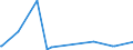 CN 96170090 /Exports /Unit = Prices (Euro/ton) /Partner: Hungary /Reporter: European Union /96170090:Parts of Vacuum Flasks and Other Vacuum Vessels (Excl. Glass Inners)