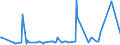 CN 96170090 /Exports /Unit = Prices (Euro/ton) /Partner: Russia /Reporter: European Union /96170090:Parts of Vacuum Flasks and Other Vacuum Vessels (Excl. Glass Inners)