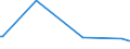 CN 96170090 /Exports /Unit = Prices (Euro/ton) /Partner: Greenland /Reporter: European Union /96170090:Parts of Vacuum Flasks and Other Vacuum Vessels (Excl. Glass Inners)