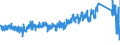 CN 9617 /Exports /Unit = Prices (Euro/ton) /Partner: France /Reporter: Eur27_2020 /9617:Vacuum Flasks and Other Vacuum Vessels, and Parts Thereof (Excl. Glass Inners)