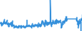 CN 9617 /Exports /Unit = Prices (Euro/ton) /Partner: Germany /Reporter: Eur27_2020 /9617:Vacuum Flasks and Other Vacuum Vessels, and Parts Thereof (Excl. Glass Inners)