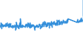 CN 9617 /Exports /Unit = Prices (Euro/ton) /Partner: United Kingdom /Reporter: Eur27_2020 /9617:Vacuum Flasks and Other Vacuum Vessels, and Parts Thereof (Excl. Glass Inners)