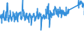 CN 9617 /Exports /Unit = Prices (Euro/ton) /Partner: Denmark /Reporter: Eur27_2020 /9617:Vacuum Flasks and Other Vacuum Vessels, and Parts Thereof (Excl. Glass Inners)