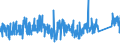 CN 9617 /Exports /Unit = Prices (Euro/ton) /Partner: Portugal /Reporter: Eur27_2020 /9617:Vacuum Flasks and Other Vacuum Vessels, and Parts Thereof (Excl. Glass Inners)
