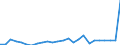 CN 9617 /Exports /Unit = Prices (Euro/ton) /Partner: United Kingdom(Excluding Northern Ireland) /Reporter: Eur27_2020 /9617:Vacuum Flasks and Other Vacuum Vessels, and Parts Thereof (Excl. Glass Inners)