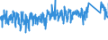CN 9617 /Exports /Unit = Prices (Euro/ton) /Partner: Belgium /Reporter: Eur27_2020 /9617:Vacuum Flasks and Other Vacuum Vessels, and Parts Thereof (Excl. Glass Inners)
