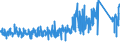 CN 9617 /Exports /Unit = Prices (Euro/ton) /Partner: Luxembourg /Reporter: Eur27_2020 /9617:Vacuum Flasks and Other Vacuum Vessels, and Parts Thereof (Excl. Glass Inners)