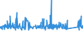 CN 9617 /Exports /Unit = Prices (Euro/ton) /Partner: Canary /Reporter: Eur27_2020 /9617:Vacuum Flasks and Other Vacuum Vessels, and Parts Thereof (Excl. Glass Inners)