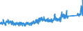 CN 9617 /Exports /Unit = Prices (Euro/ton) /Partner: Norway /Reporter: Eur27_2020 /9617:Vacuum Flasks and Other Vacuum Vessels, and Parts Thereof (Excl. Glass Inners)