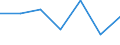 CN 9617 /Exports /Unit = Prices (Euro/ton) /Partner: Switzerland /Reporter: Eur27 /9617:Vacuum Flasks and Other Vacuum Vessels, and Parts Thereof (Excl. Glass Inners)