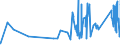 CN 9617 /Exports /Unit = Prices (Euro/ton) /Partner: Liechtenstein /Reporter: Eur27_2020 /9617:Vacuum Flasks and Other Vacuum Vessels, and Parts Thereof (Excl. Glass Inners)