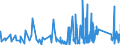 CN 9617 /Exports /Unit = Prices (Euro/ton) /Partner: Gibraltar /Reporter: Eur27_2020 /9617:Vacuum Flasks and Other Vacuum Vessels, and Parts Thereof (Excl. Glass Inners)