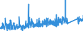 CN 9617 /Exports /Unit = Prices (Euro/ton) /Partner: Turkey /Reporter: Eur27_2020 /9617:Vacuum Flasks and Other Vacuum Vessels, and Parts Thereof (Excl. Glass Inners)