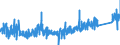 CN 9617 /Exports /Unit = Prices (Euro/ton) /Partner: Latvia /Reporter: Eur27_2020 /9617:Vacuum Flasks and Other Vacuum Vessels, and Parts Thereof (Excl. Glass Inners)