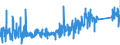 CN 9617 /Exports /Unit = Prices (Euro/ton) /Partner: Lithuania /Reporter: Eur27_2020 /9617:Vacuum Flasks and Other Vacuum Vessels, and Parts Thereof (Excl. Glass Inners)