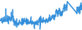 CN 9617 /Exports /Unit = Prices (Euro/ton) /Partner: Poland /Reporter: Eur27_2020 /9617:Vacuum Flasks and Other Vacuum Vessels, and Parts Thereof (Excl. Glass Inners)