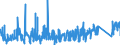 CN 9617 /Exports /Unit = Prices (Euro/ton) /Partner: Bulgaria /Reporter: Eur27_2020 /9617:Vacuum Flasks and Other Vacuum Vessels, and Parts Thereof (Excl. Glass Inners)