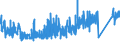 CN 9617 /Exports /Unit = Prices (Euro/ton) /Partner: Russia /Reporter: Eur27_2020 /9617:Vacuum Flasks and Other Vacuum Vessels, and Parts Thereof (Excl. Glass Inners)