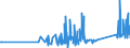 CN 9617 /Exports /Unit = Prices (Euro/ton) /Partner: Armenia /Reporter: Eur27_2020 /9617:Vacuum Flasks and Other Vacuum Vessels, and Parts Thereof (Excl. Glass Inners)