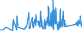CN 9617 /Exports /Unit = Prices (Euro/ton) /Partner: Azerbaijan /Reporter: Eur27_2020 /9617:Vacuum Flasks and Other Vacuum Vessels, and Parts Thereof (Excl. Glass Inners)