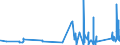 CN 9617 /Exports /Unit = Prices (Euro/ton) /Partner: Uzbekistan /Reporter: Eur27_2020 /9617:Vacuum Flasks and Other Vacuum Vessels, and Parts Thereof (Excl. Glass Inners)