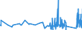 CN 9617 /Exports /Unit = Prices (Euro/ton) /Partner: Kyrghistan /Reporter: Eur27_2020 /9617:Vacuum Flasks and Other Vacuum Vessels, and Parts Thereof (Excl. Glass Inners)