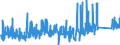 CN 9617 /Exports /Unit = Prices (Euro/ton) /Partner: Slovenia /Reporter: Eur27_2020 /9617:Vacuum Flasks and Other Vacuum Vessels, and Parts Thereof (Excl. Glass Inners)