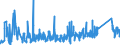 CN 9617 /Exports /Unit = Prices (Euro/ton) /Partner: Bosnia-herz. /Reporter: Eur27_2020 /9617:Vacuum Flasks and Other Vacuum Vessels, and Parts Thereof (Excl. Glass Inners)