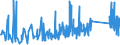 CN 9617 /Exports /Unit = Prices (Euro/ton) /Partner: Montenegro /Reporter: Eur27_2020 /9617:Vacuum Flasks and Other Vacuum Vessels, and Parts Thereof (Excl. Glass Inners)