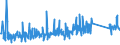 CN 9617 /Exports /Unit = Prices (Euro/ton) /Partner: Serbia /Reporter: Eur27_2020 /9617:Vacuum Flasks and Other Vacuum Vessels, and Parts Thereof (Excl. Glass Inners)