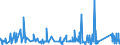 CN 9617 /Exports /Unit = Prices (Euro/ton) /Partner: Libya /Reporter: Eur27_2020 /9617:Vacuum Flasks and Other Vacuum Vessels, and Parts Thereof (Excl. Glass Inners)