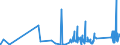 CN 9617 /Exports /Unit = Prices (Euro/ton) /Partner: Mali /Reporter: Eur27_2020 /9617:Vacuum Flasks and Other Vacuum Vessels, and Parts Thereof (Excl. Glass Inners)