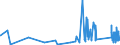 CN 9617 /Exports /Unit = Prices (Euro/ton) /Partner: Burkina Faso /Reporter: Eur27_2020 /9617:Vacuum Flasks and Other Vacuum Vessels, and Parts Thereof (Excl. Glass Inners)