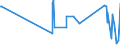 CN 9617 /Exports /Unit = Prices (Euro/ton) /Partner: Niger /Reporter: Eur27_2020 /9617:Vacuum Flasks and Other Vacuum Vessels, and Parts Thereof (Excl. Glass Inners)