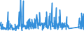 CN 9617 /Exports /Unit = Prices (Euro/ton) /Partner: Cape Verde /Reporter: Eur27_2020 /9617:Vacuum Flasks and Other Vacuum Vessels, and Parts Thereof (Excl. Glass Inners)