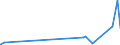CN 9617 /Exports /Unit = Prices (Euro/ton) /Partner: Gambia /Reporter: Eur27_2020 /9617:Vacuum Flasks and Other Vacuum Vessels, and Parts Thereof (Excl. Glass Inners)