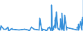 CN 9617 /Exports /Unit = Prices (Euro/ton) /Partner: Guinea Biss. /Reporter: Eur27_2020 /9617:Vacuum Flasks and Other Vacuum Vessels, and Parts Thereof (Excl. Glass Inners)